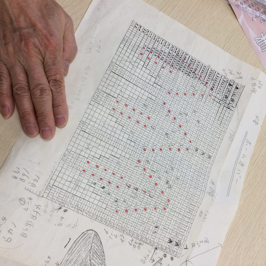 自作の手書き編み図